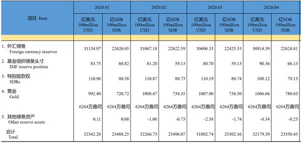 全球经济趋势下的中国策略，最新外汇储备数据揭示